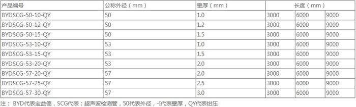 新余钳压式声测管规格尺寸