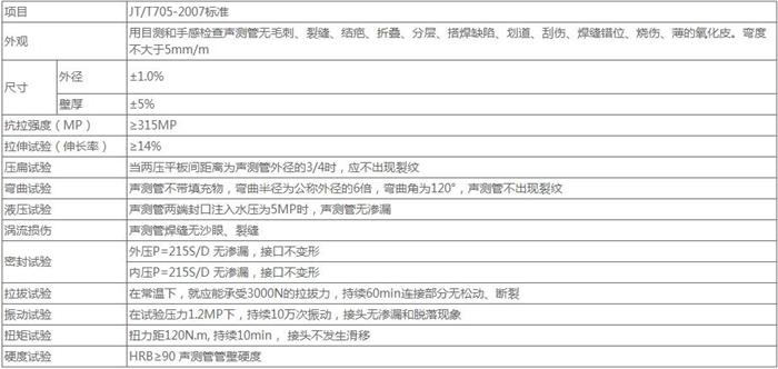 新余钳压式声测管技术参数